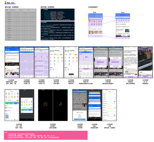 華為瀏覽器產品設計的規劃框架切入點 騰訊新聞